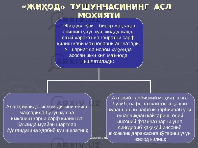 «« ЖИҲОДЖИҲОД »» ТУШУНЧАСИНИНГ АСЛ ТУШУНЧАСИНИНГ АСЛ МОҲИЯТИМОҲИЯТИ «Жиҳод» сўзи – бирор мақсадга эришиш учун куч, жидду жаҳд, саъй-ҳаракат ва ғайратни сарф қилиш каби маъноларни англатади. У шариат ва ислом ҳуқуқида асосан икки хил маънода ишлатилади: Аллоҳ йўлида, ислом динини ёйиш мақсадида бутун куч ва имкониятларни сарф қилиш ва баъзида муайян шартлар бўлгандагина ҳарбий куч ишлатиш ; А хлоқий-тарбиявий моҳиятга эга бўлиб, нафс ва шайтонга қарши кураш , яъни нафсни тарбиялаб уни тубанликдан қайтариш, олий инсоний фазилатларни унга сингдириб ҳақиқий инсоний юксаклик даражасига кўтариш учун жиҳод қилиш ;www.arxiv.uz 