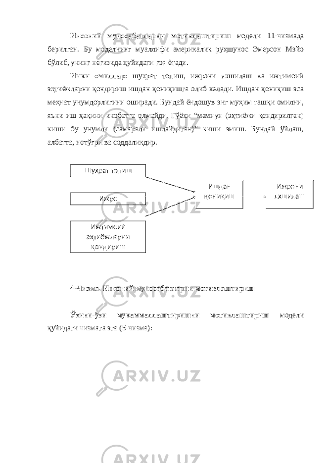 Инсоний муносабатларни мотивлаштириш модели 11- чизма д а берилган. Бу моделнинг муаллифи америкалик руҳшунос Эмерсон Мэйо бўлиб, унинг негизида қуйидаги ғоя ётади. Ички омиллар : шуҳрат топиш, ижрони яхшилаш ва ижтимоий эҳтиёжларни қондириш ишдан қониқишга олиб келади. Ишдан қониқиш эса меҳнат унумдорлигини оширади. Бундай ёндошув энг муҳим ташқи омилни, яъни иш ҳақини инобатга олмайди. Гўёки “мамнун (эҳтиёжи қондирилган) киши бу унумли (самарали ишлайдиган)” киши эмиш. Бундай ўйлаш, албатта, нотўғри ва соддаликдир. 4 -Чизма. Инсоний муносабатларни мотивлаштириш Ўзини-ўзи мукаммаллаштиришни мотивлаштириш модели қуйидаги чизмага эга (5-чизма): Шу ҳ рат топиш Ижро Ижтимоий э ҳ тиёжларни қ ондириш Ишдан қ они қ иш Ижрони яхшилаш 