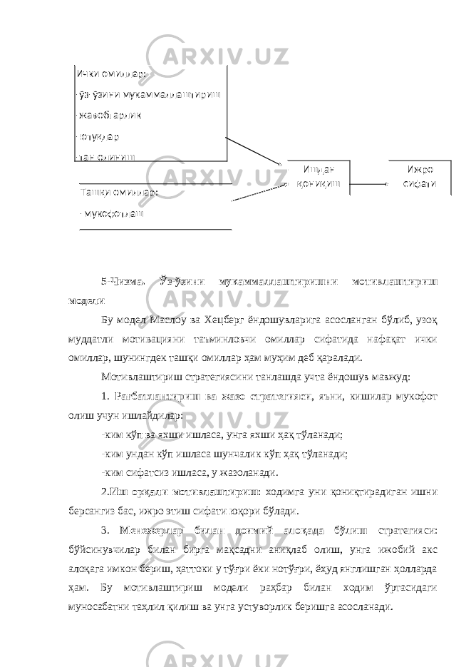 5 -Чизма. Ўз-ўзини мукаммаллаштиришни мотивлаштириш модели Бу модел Маслоу ва Хецберг ёндошувларига асосланган бўлиб, узоқ муддатли мотивацияни таъминловчи омиллар сифатида нафақат ички омиллар, шунингдек ташқи омиллар ҳам муҳим деб қаралади. Мотивлаштириш стратегиясини танлашда учта ёндошув мавжуд: 1. Рағбатлантириш ва жазо стратегияси , яъни, кишилар мукофот олиш учун ишлайдилар: -ким кўп ва яхши ишласа, унга яхши ҳақ тўланади; -ким ундан кўп ишласа шунчалик кўп ҳақ тўланади; -ким сифатсиз ишласа, у жазоланади. 2. Иш орқали мотивлаштириш : ходимга уни қониқтирадиган ишни берсангиз бас, ижро этиш сифати юқори бўлади. 3. Менежерлар билан доимий алоқада бўлиш стратегияси: бўйсинувчилар билан бирга мақсадни аниқлаб олиш, унга ижобий акс алоқага имкон бериш, ҳаттоки у тўғри ёки нотўғри, ёҳуд янглишган ҳолларда ҳам. Бу мотивлаштириш модели раҳбар билан ходим ўртасидаги муносабатни таҳлил қилиш ва унга устуворлик беришга асосланади. Ички омиллар: -ўз-ўзини мукаммаллаштириш -жавобгарлик -юту қ лар -тан олиниш Таш қ и омиллар: -мукофотлаш -жазолаш Ишдан қ они қ иш Ижро сифати 