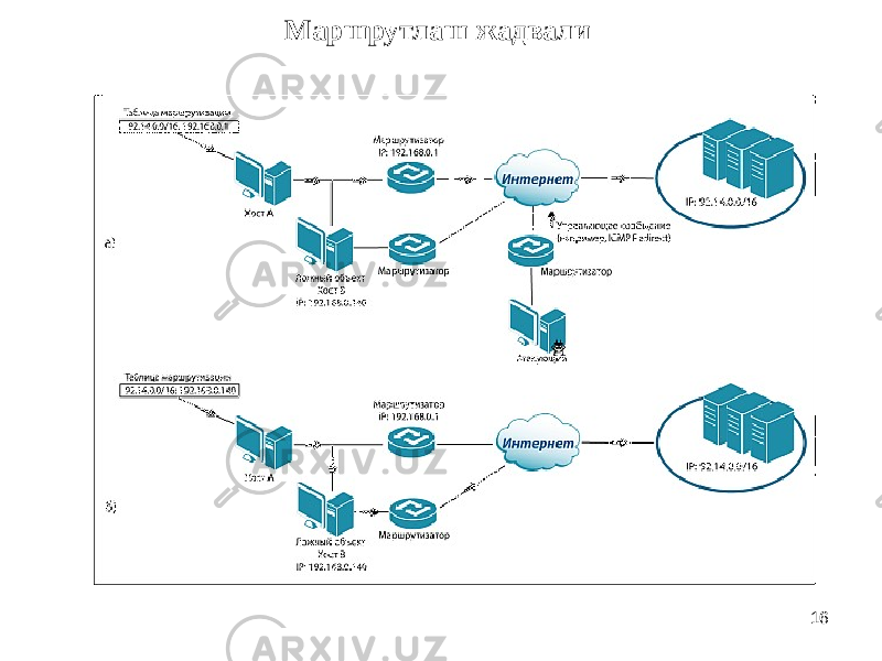 16Маршрутлаш жадвали 