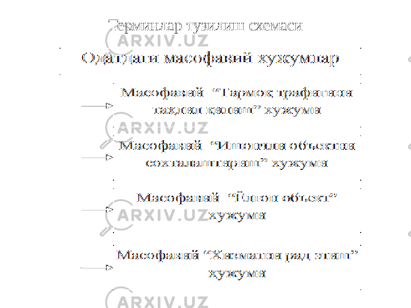 Терминлар тузилиш схемаси 