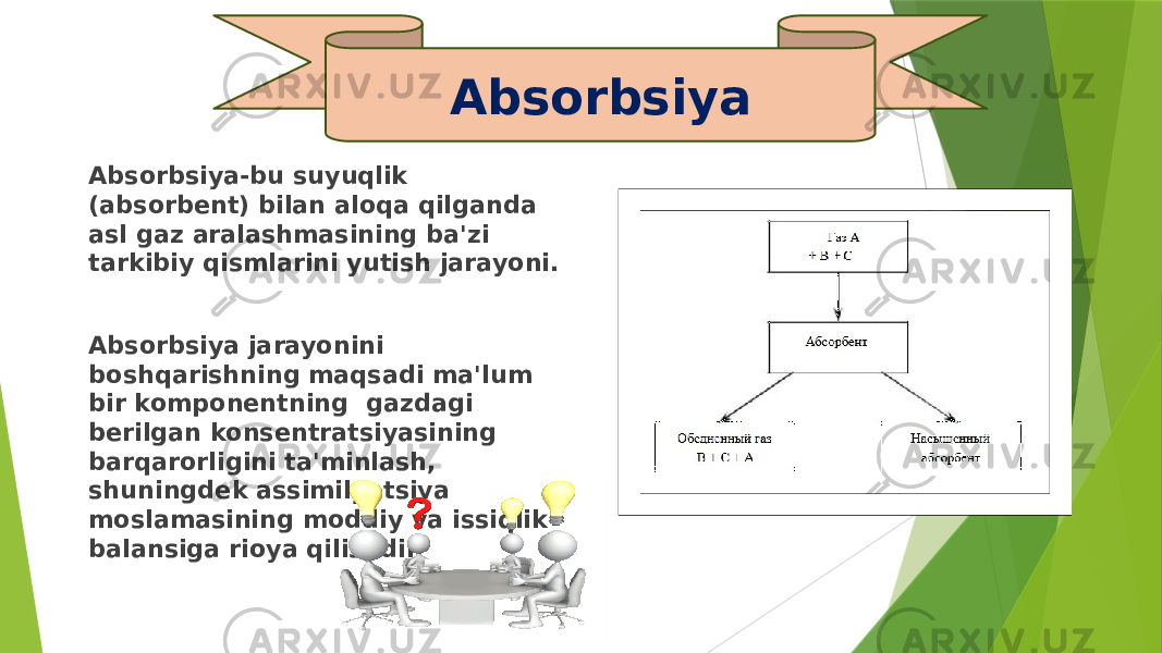 Absorbsiya-bu suyuqlik (absorbent) bilan aloqa qilganda asl gaz aralashmasining ba&#39;zi tarkibiy qismlarini yutish jarayoni. Absorbsiya jarayonini boshqarishning maqsadi ma&#39;lum bir komponentning gazdagi berilgan konsentratsiyasining barqarorligini ta&#39;minlash, shuningdek assimilyatsiya moslamasining moddiy va issiqlik balansiga rioya qilishdir. Absorbsiya 