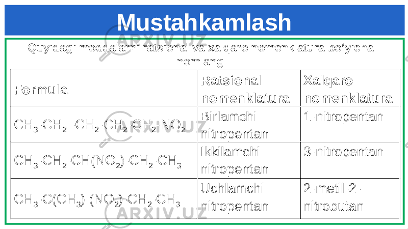 Mustahkamlash Formula Ratsional nomenklatura Xalqaro nomenklatura CH 3 -CH 2 -CH 2 -CH 2 -CH 2 -NO 2 Birlamchi nitropentan 1-nitropentan CH 3 -CH 2 -CH(NO 2 )-CH 2 -CH 3 Ikkilamchi nitropentan 3-nitropentan CH 3 -C(CH 3 ) (NO 2 )-CH 2 -CH 3 Uchlamchi nitropentan 2-metil-2- nitrobutanQuyidagi moddalarni ratsional va xalqaro nomenklatura bo‘yicha nomlang: 