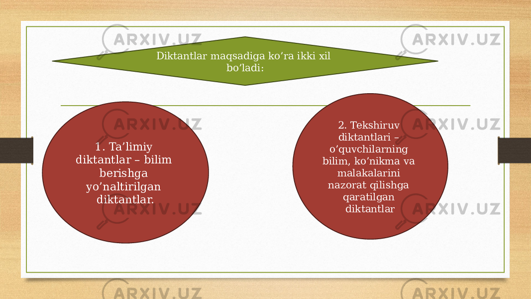 Diktantlar maqsadiga ko’ra ikki xil bo’ladi: 1. Ta’limiy diktantlar – bilim berishga yo’naltirilgan diktantlar. 2. Tekshiruv diktantlari – o’quvchilarning bilim, ko’nikma va malakalarini nazorat qilishga qaratilgan diktantlar 