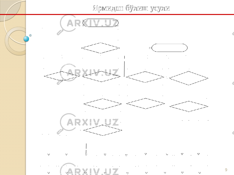 9Ярмидан бўлиш усули 