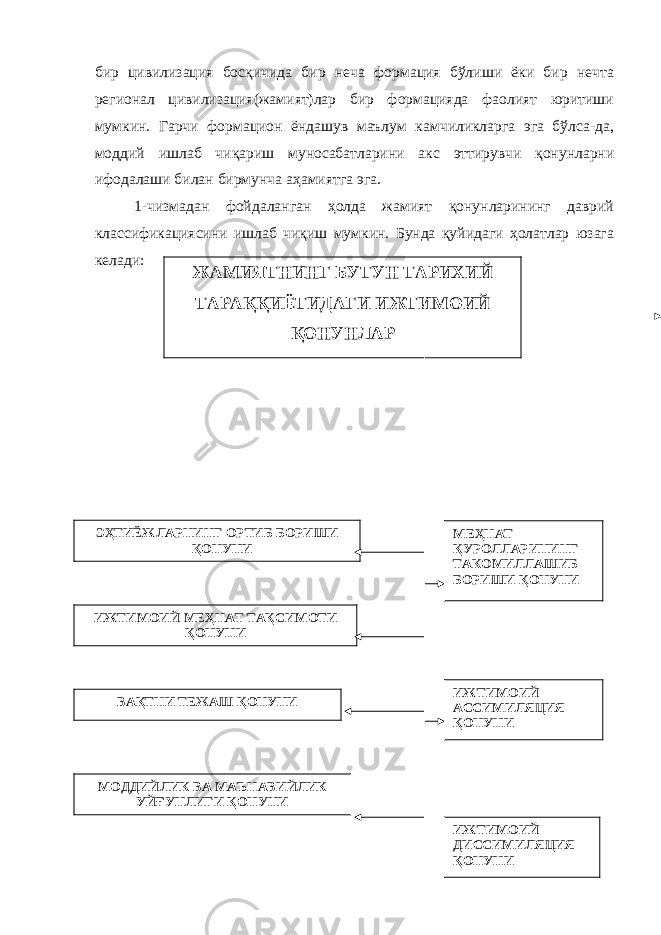 бир цивилизация босқичида бир неча формация бўлиши ёки бир нечта регионал цивилизация(жамият)лар бир формацияда фаолият юритиши мумкин. Гарчи формацион ёндашув маълум камчиликларга эга бўлса-да, моддий ишлаб чиқариш муносабатларини акс эттирувчи қонунларни ифодалаши билан бирмунча аҳамиятга эга. 1-чизмадан фойдаланган ҳолда жамият қонунларининг даврий классификациясини ишлаб чиқиш мумкин. Бунда қуйидаги ҳолатлар юзага келади: ЖАМИЯТНИНГ БУТУН ТАРИХИЙ ТАРАҚҚИЁТИДАГИ ИЖТИМОИЙ ҚОНУНЛАР ЭҲТИЁЖЛАРНИНГ ОРТИБ БОРИШИ ҚОНУНИ ИЖТИМОИЙ МЕҲНАТ ТАҚСИМОТИ ҚОНУНИ ВАҚТНИ ТЕЖАШ ҚОНУНИ МОДДИЙЛИК ВА МАЪНАВИЙЛИК УЙҒУНЛИГИ ҚОНУНИ МЕҲНАТ ҚУРОЛЛАРИНИНГ ТАКОМИЛЛАШИБ БОРИШИ ҚОНУНИ ИЖТИМОИЙ АССИМИЛЯЦИЯ ҚОНУНИ ИЖТИМОИЙ ДИССИМИЛЯЦИЯ ҚОНУНИ 