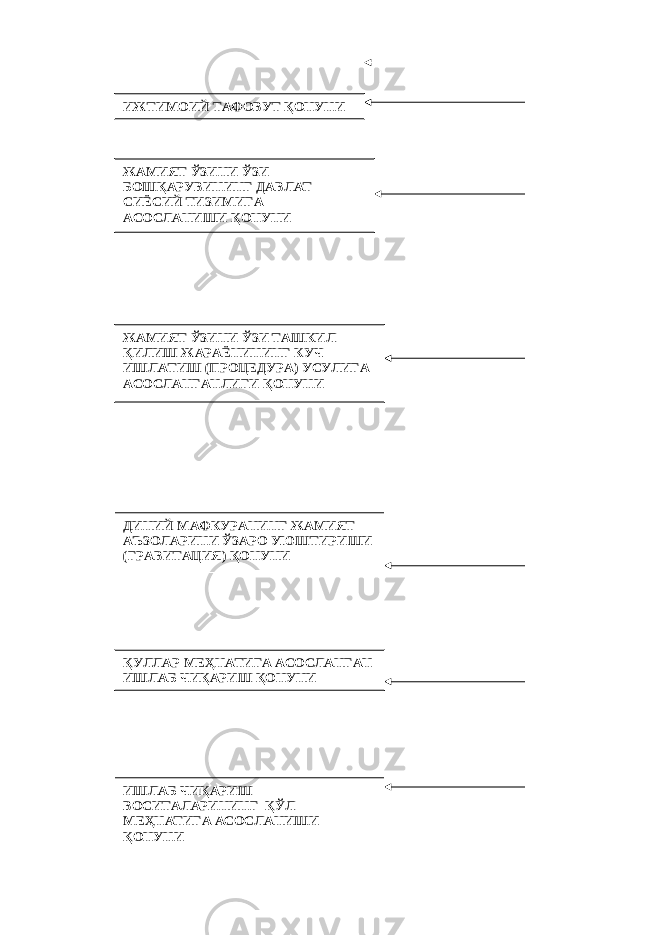 ИЖТИМОИЙ ТАФОВУТ ҚОНУНИ ЖАМИЯТ ЎЗИНИ ЎЗИ БОШҚАРУВИНИНГ ДАВЛАТ СИЁСИЙ ТИЗИМИГА АСОСЛАНИШИ ҚОНУНИ ЖАМИЯТ ЎЗИНИ ЎЗИ ТАШКИЛ ҚИЛИШ ЖАРАЁНИНИНГ КУЧ ИШЛАТИШ (ПРОЦЕДУРА) УСУЛИГА АСОСЛАНГАНЛИГИ ҚОНУНИ ДИНИЙ МАФКУРАНИНГ ЖАМИЯТ АЪЗОЛАРИНИ ЎЗАРО УЮШТИРИШИ (ГРАВИТАЦИЯ) ҚОНУНИ ҚУЛЛАР МЕҲНАТИГА АСОСЛАНГАН ИШЛАБ ЧИҚАРИШ ҚОНУНИ ИШЛАБ ЧИҚАРИШ ВОСИТАЛАРИНИНГ ҚЎЛ МЕҲНАТИГА АСОСЛАНИШИ ҚОНУНИ 