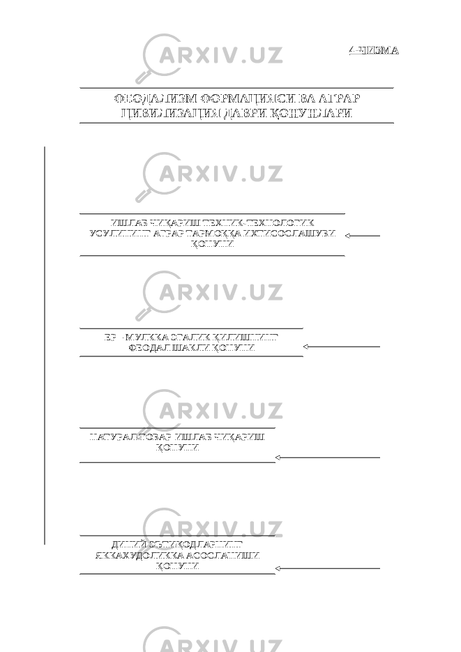 4-ЧИЗМА ФЕОДАЛИЗМ ФОРМАЦИЯСИ ВА АГРАР ЦИВИЛИЗАЦИЯ ДАВРИ ҚОНУНЛАРИ ИШЛАБ ЧИҚАРИШ ТЕХНИК-ТЕХНОЛОГИК УСУЛИНИНГ АГРАР ТАРМОҚҚА ИХТИСОСЛАШУВИ ҚОНУНИ ЕР – МУЛККА ЭГАЛИК ҚИЛИШНИНГ ФЕОДАЛ ШАКЛИ ҚОНУНИ НАТУРАЛ-ТОВАР ИШЛАБ ЧИҚАРИШ ҚОНУНИ ДИНИЙ ЭЪТИҚОДЛАРНИНГ ЯККАХУДОЛИККА АСОСЛАНИШИ ҚОНУНИ 