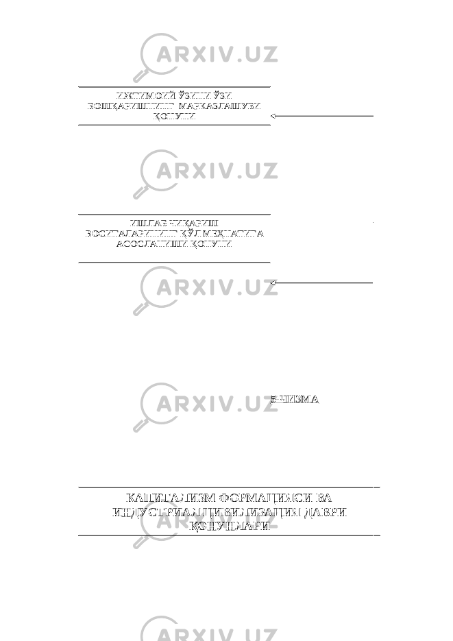 5-ЧИЗМАИЖТИМОИЙ ЎЗИНИ ЎЗИ БОШҚАРИШНИНГ МАРКАЗЛАШУВИ ҚОНУНИ ИШЛАБ ЧИҚАРИШ ВОСИТАЛАРИНИНГ ҚЎЛ МЕҲНАТИГА АСОСЛАНИШИ ҚОНУНИ КАПИТАЛИЗМ ФОРМАЦИЯСИ ВА ИНДУСТРИАЛ ЦИВИЛИЗАЦИЯ ДАВРИ ҚОНУНЛАРИ 