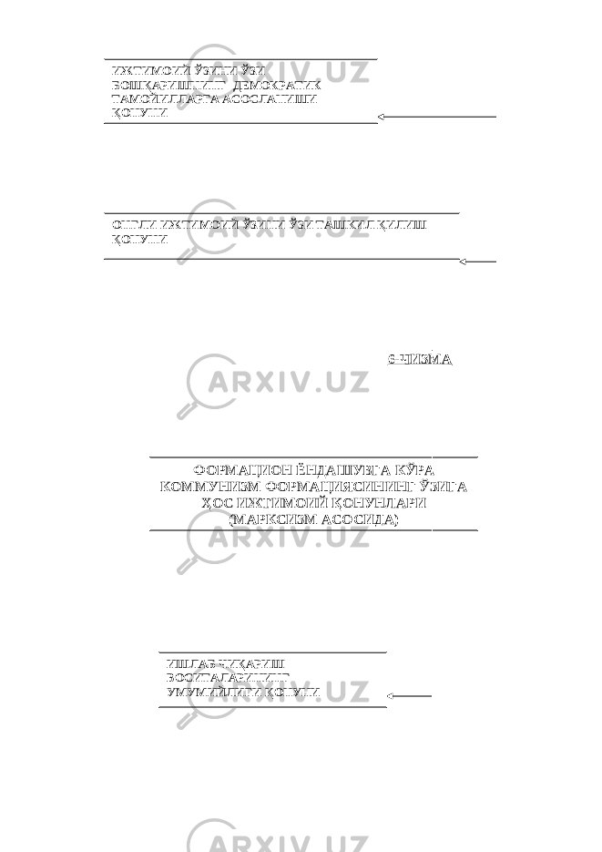 6-ЧИЗМАИЖТИМОИЙ ЎЗИНИ ЎЗИ БОШҚАРИШНИНГ ДЕМОКРАТИК ТАМОЙИЛЛАРГА АСОСЛАНИШИ ҚОНУНИ ОНГЛИ ИЖТИМОИЙ ЎЗИНИ ЎЗИ ТАШКИЛ ҚИЛИШ ҚОНУНИ ФОРМАЦИОН ЁНДАШУВГА КЎРА КОММУНИЗМ ФОРМАЦИЯСИНИНГ ЎЗИГА ҲОС ИЖТИМОИЙ ҚОНУНЛАРИ (МАРКСИЗМ АСОСИДА) ИШЛАБ ЧИҚАРИШ ВОСИТАЛАРИНИНГ УМУМИЙЛИГИ ҚОНУНИ 