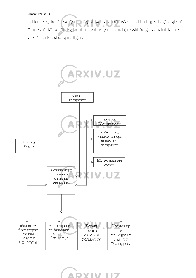 www.arxiv.uz r а hb а rlik qilish imk о niyati m а vjud bo`l а di. Institusi о n а l t а hlilning k а tt а gin а qismi “mulkchilik” о mili l о yih а ni muv а ff а qiyatli а m а lg а о shirishg а q а nch а lik t а `sir etishini а niql а shg а q а r а tilg а n. Молия вазирлиги Вазирлар Мащкамаси Ызбекистон +ишло= ва сув хыжалиги вазирлиги Ызпахтасаноат сотишЖащон банки Лойищаларн и амалга ошириш агентлиги Молия ва бухгалтерия былим Былим бошли\и Мониторинг ва бащолаш Былим бошли\и Харид =илиш Былим бошли\и Ходимлар ва маъмурият Былим бошли\и 