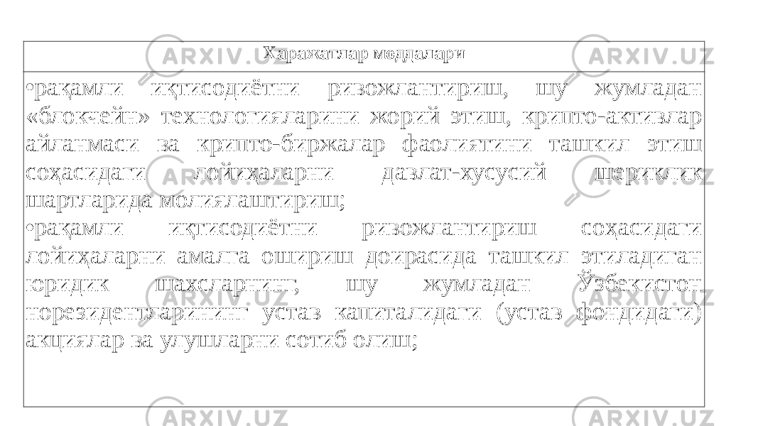 Харажатлар моддалари • рақамли иқтисодиётни ривожлантириш, шу жумладан «блокчейн» технологияларини жорий этиш, крипто-активлар айланмаси ва крипто-биржалар фаолиятини ташкил этиш соҳасидаги лойиҳаларни давлат-хусусий шериклик шартларида молиялаштириш; • рақамли иқтисодиётни ривожлантириш соҳасидаги лойиҳаларни амалга ошириш доирасида ташкил этиладиган юридик шахсларнинг, шу жумладан Ўзбекистон норезидентларининг устав капиталидаги (устав фондидаги) акциялар ва улушларни сотиб олиш; 