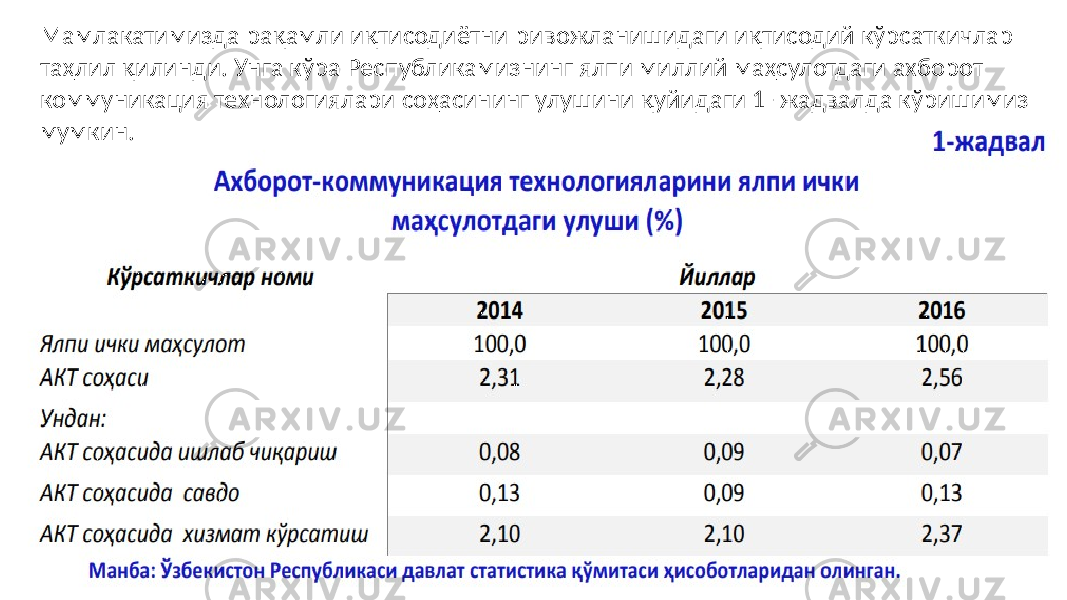 Мамлакатимизда рақамли иқтисодиётни ривожланишидаги иқтисодий кўрсаткичлар таҳлил қилинди. Унга кўра Республикамизнинг ялпи миллий маҳсулотдаги ахборот коммуникация технологиялари соҳасининг улушини қуйидаги 1- жадвалда кўришимиз мумкин. 