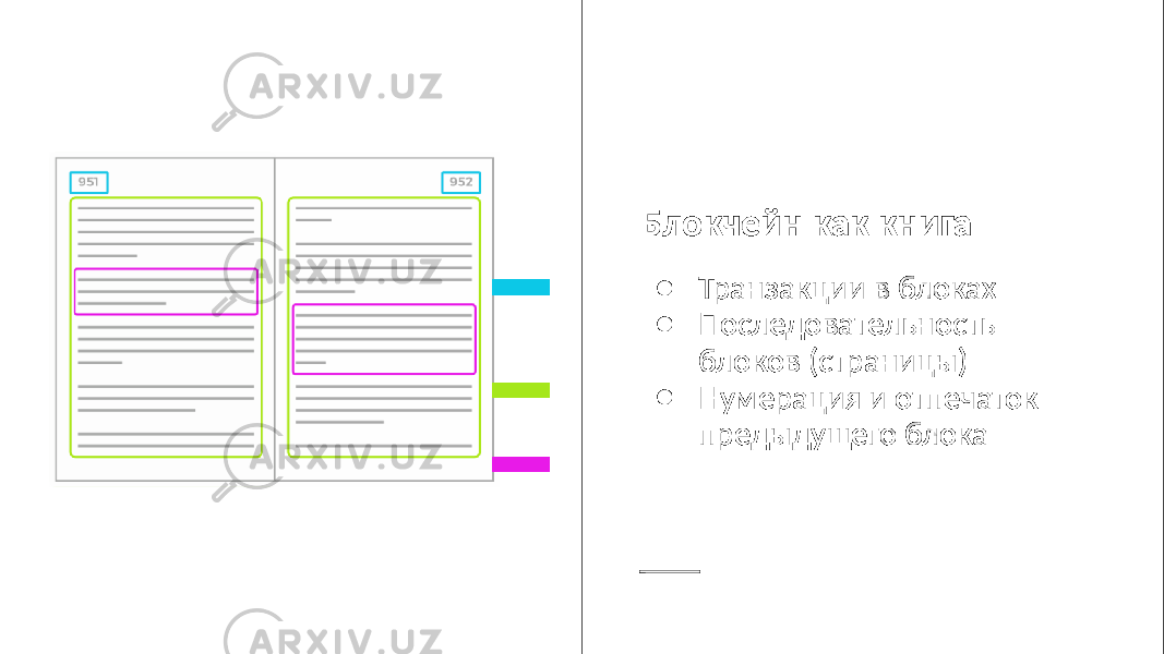 Блокчейн как книга ● Транзакции в блоках ● Последовательность блоков (страницы) ● Нумерация и отпечаток предыдущего блока 