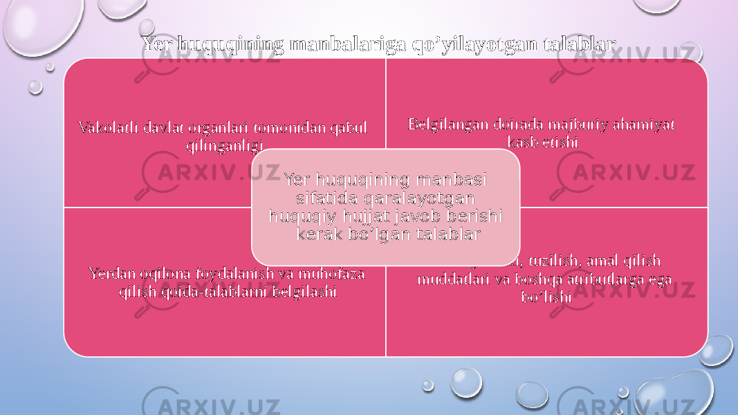 Yer huquqining manbalariga qo’yilayotgan talablar Vakolatli davlat organlari tomonidan qabul qilinganligi Belgilangan doirada majburiy ahamiyat kasb etishi Yerdan oqilona foydalanish va muhofaza qilish qoida-talablarni belgilashi Rasmiy shakl, tuzilish, amal qilish muddatlari va boshqa atributlarga ega bo’lishiYer huquqining manbasi sifatida qaralayotgan huquqiy hujjat javob berishi kerak bo’lgan talablar 