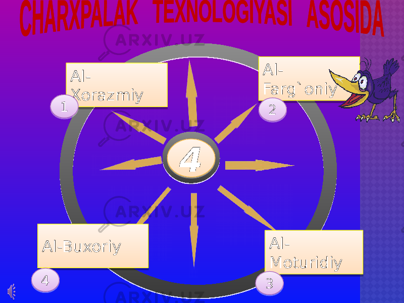 4Al- Xorazmiy Al- Farg`oniy Al- MoturidiyAl-Buxoriy 1 2 34 01 01 050607 01 0D 01 17 01 19 1A 1B 1C 