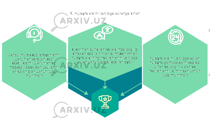 1. Hujayra siklini tartibga solishga kirish Hujayra siklini tartibga solish hujayra gomeostazini saqlab turish va to&#39;g&#39;ri o&#39;sish va rivojlanishni ta&#39;minlash uchun juda muhimdir.Tekshirish punktlari va siklinga bog&#39;liq kinazlar kabi bir nechta mexanizmlar hujayra siklining rivojlanishini tartibga solish uchun birgalikda ishlaydi.Ushbu murakkab jarayonlarni tushunish saraton kabi kasalliklarni tushunish va maqsadli davolash usullarini ishlab chiqish uchun juda muhimdir. 