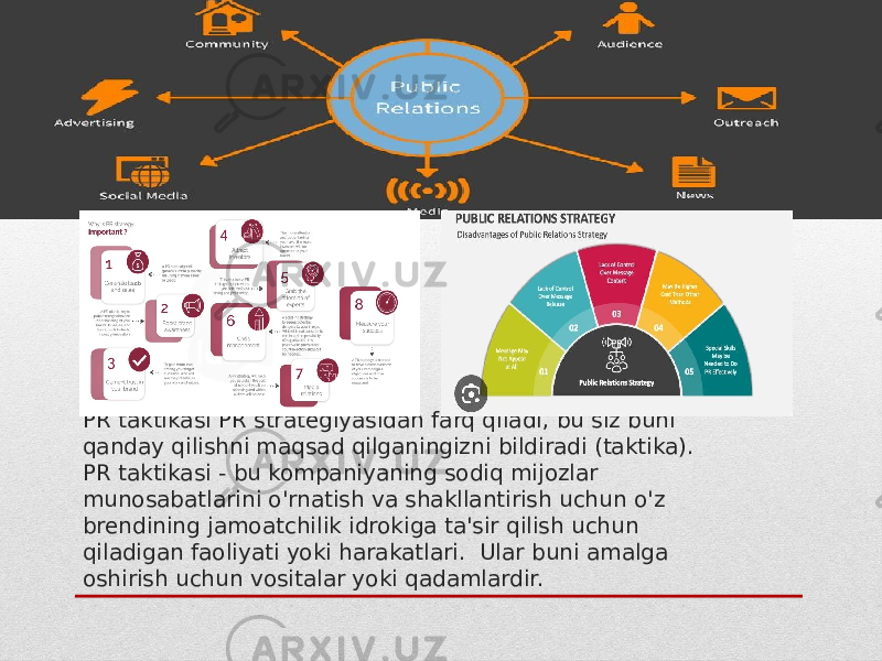 PR taktikasi PR strategiyasidan farq qiladi, bu siz buni qanday qilishni maqsad qilganingizni bildiradi (taktika). PR taktikasi - bu kompaniyaning sodiq mijozlar munosabatlarini o&#39;rnatish va shakllantirish uchun o&#39;z brendining jamoatchilik idrokiga ta&#39;sir qilish uchun qiladigan faoliyati yoki harakatlari. Ular buni amalga oshirish uchun vositalar yoki qadamlardir. 