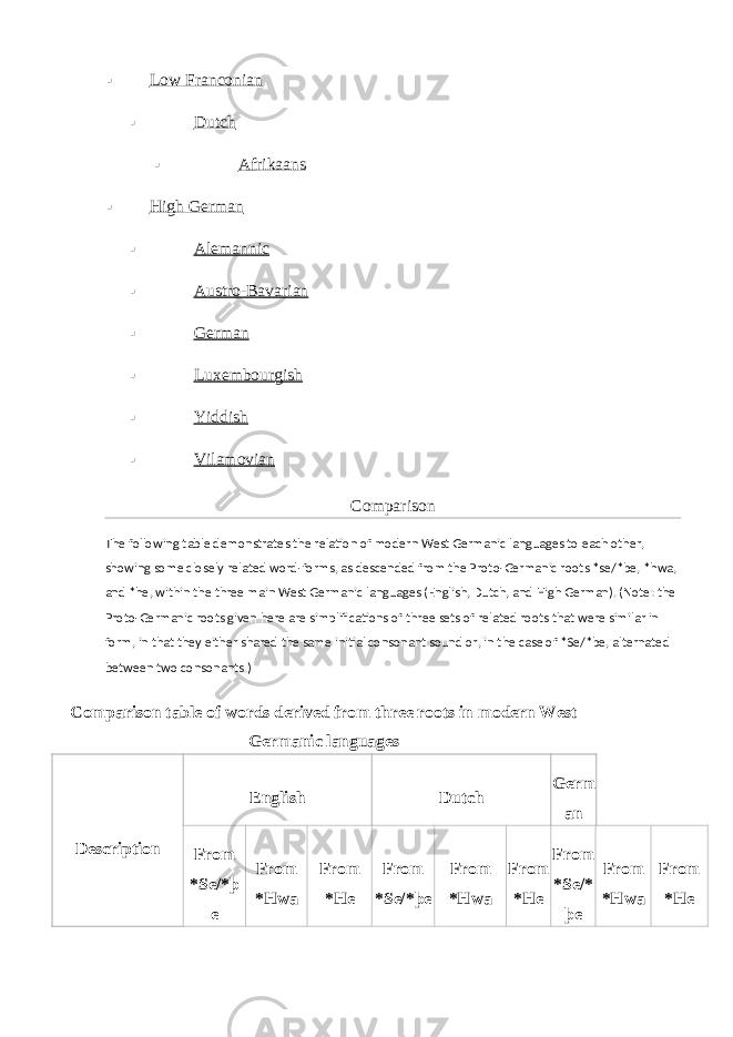  Low Franconian  Dutch  Afrikaans  High German  Alemannic  Austro-Bavarian  German  Luxembourgish  Yiddish  Vilamovian Comparison The following table demonstrates the relation of modern West Germanic languages to each other, showing some closely related word-forms, as descended from the Proto-Germanic roots *se/*þe, *hwa, and *he, within the three main West Germanic languages (English, Dutch, and High German). (Note: the Proto-Germanic roots given here are simplifications of three sets of related roots that were similar in form, in that they either shared the same initial consonant sound or, in the case of *Se/*þe, alternated between two consonants.) Comparison table of words derived from three roots in modern West Germanic languages Description English Dutch Germ an From *Se/*þ e From *Hwa From *He From *Se/*þe From *Hwa From *He From *Se/* þe From *Hwa From *He 