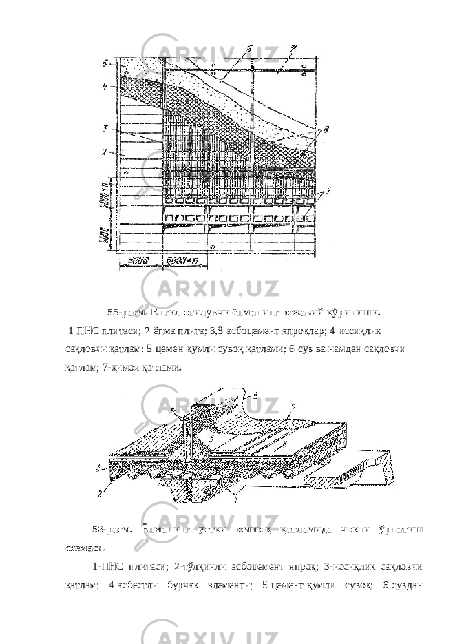 55-расм. Енгил отилувчи ёпманинг режавий кўриниши. 1-ПНС плитаси; 2-ёпма плита; 3,8-асбоцемент япроқлар; 4-иссиқлик сақловчи қатлам; 5-цемен-қумли сувоқ қатлами; 6-сув ва намдан сақловчи қатлам; 7-ҳимоя қатлами . 56-расм. Ёпманинг устки юмшоқ қатламида чокни ўрнатиш схемаси. 1-ПНС плитаси; 2-тўлқинли асбоцемент япроқ; 3-иссиқлик сақловчи қатлам; 4-асбестли бурчак элементи; 5-цемент-қумли сувоқ; 6-сувдан 