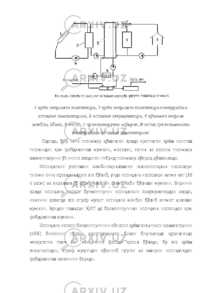 1-қуёш энергияси коллектори, 2-қуёш энергияси коллектори контуридаги иссиқлик алмаштиргич, 3-иссиқлик аккумулятори, 4-қўшимча энергия манбаи, 5бино, 6-насос, 7-аралаштирувчи жўмрак, 8-иссиқ сув таъминоти контуридаги иссиқлик алмаштиргич Одатда, бир неча тизимлар қўшилган ҳолда яратилган қуёш иситиш тизимидан ҳам фойдаланиш мумкин, масалан, актив ва пассив тизимлар элементларини ўз ичига оладиган гибрид тизимлар кўпроқ қўлланлади. Иссиқликни узатишни комбинациялашган гелиоиссиқлик насослари тизими анча афзалликларга эга бўлиб, унда иссиқлик насослари кетма-кет (16 а-расм) ва параллел (б-расм) уланган схема каби бўлиши мумкин. Биринчи ҳолда иссиқлик насоси буғлантиргич иссиқликни аккумулятордан олади, иккинчи ҳолатда эса атроф муҳит иссиқлик манбаи бўлиб хизмат қилиши мумкин. Бундан ташқари ҚИТ да боғлантиргичли иссиқлик насосидан ҳам фойдаланиш мумкин. Иссиқлик насоси боғлантиргични ойнасиз қуёш энергияси коллекторини (аЕК) бинонинг тўсқич конструкцияси билан биргаликда қурилганда «энергетик том» ёки «энергетик фасад» ҳосил бўлади, бу эса қуёш энергиясидан, атроф муҳитдан кўриниб турган ва яширин иссиқликдан фойдаланиш имконини беради. 