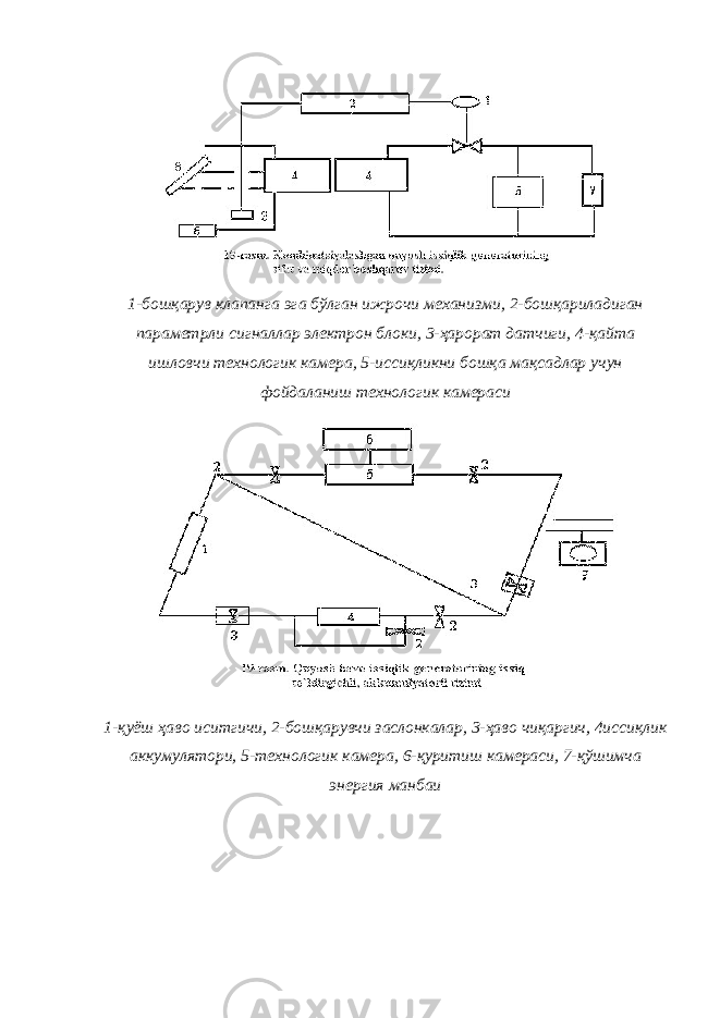 1-бошқарув клапанга эга бўлган ижрочи механизми, 2-бошқариладиган параметрли сигналлар электрон блоки, 3-ҳарорат датчиги, 4-қайта ишловчи технологик камера, 5-иссиқликни бошқа мақсадлар учун фойдаланиш технологик камераси 1-қуёш ҳаво иситгичи, 2-бошқарувчи заслонкалар, 3-ҳаво чиқаргич, 4иссиқлик аккумулятори, 5-технологик камера, 6-қуритиш камераси, 7-қўшимча энергия манбаи 