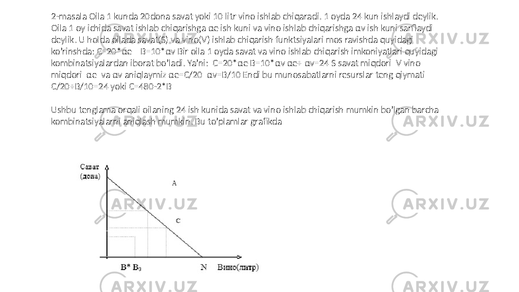 2-masala Oila 1 kunda 20dona savat yoki 10 litr vino ishlab chiqaradi. 1 oyda 24 kun ishlaydi deylik. Oila 1 oy ichida savat ishlab chiqarishga αe ish kuni va vino ishlab chiqarishga αv ish kuni sarflaydi deylik. U holda oilada savat(S) va vino(V) ishlab chiqarish funktsiyalari mos ravishda quyidagi ko’rinshda: C=20*αe B=10*αv Bir oila 1 oyda savat va vino ishlab chiqarish imkoniyatlari quyidagi kombinatsiyalardan iborat bo’ladi. Ya’ni: C=20*αe B=10*αv αe+ αv=24 S savat miqdori V vino miqdori αe va αv aniqlaymiz αe=C/20 αv=B/10 Endi bu munosabatlarni resurslar teng qiymati C/20+B/10=24 yoki C=480-2*B Ushbu tenglama orqali oilaning 24 ish kunida savat va vino ishlab chiqarish mumkin bo’lgan barcha kombinatsiyalarni aniqlash mumkin. Bu to’plamlar grafikda 