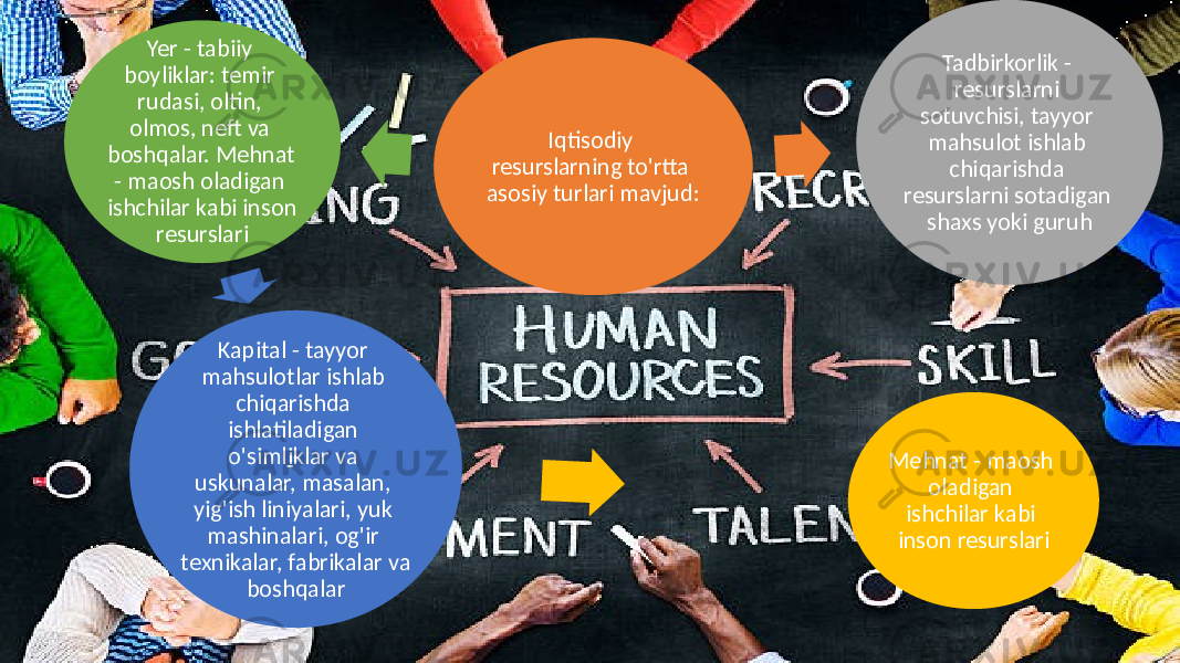 Iqtisodiy resurslarning to&#39;rtta asosiy turlari mavjud: Tadbirkorlik - resurslarni sotuvchisi, tayyor mahsulot ishlab chiqarishda resurslarni sotadigan shaxs yoki guruh Mehnat - maosh oladigan ishchilar kabi inson resurslariKapital - tayyor mahsulotlar ishlab chiqarishda ishlatiladigan o&#39;siml i klar va uskunalar, masalan, yig&#39;ish liniyalari, yuk mashinalari, og&#39;ir texnikalar, fabrikalar va boshqalarYer - tabiiy boyliklar: temir rudasi, oltin, olmos, neft va boshqalar. Mehnat - maosh oladigan ishchilar kabi inson resurslari 