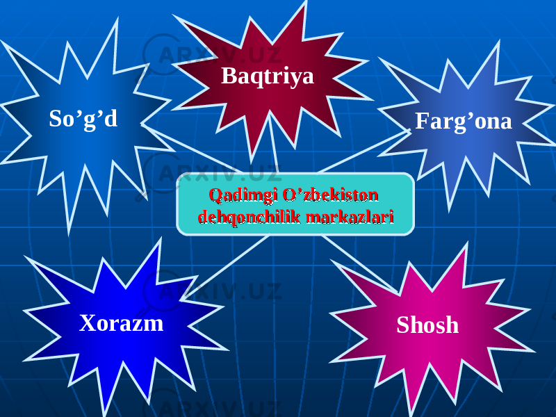 So’g’d Baqtriya Xorazm Shosh Farg’ona Qadimgi O’zbekiston Qadimgi O’zbekiston dehqonchilik markazlaridehqonchilik markazlari 