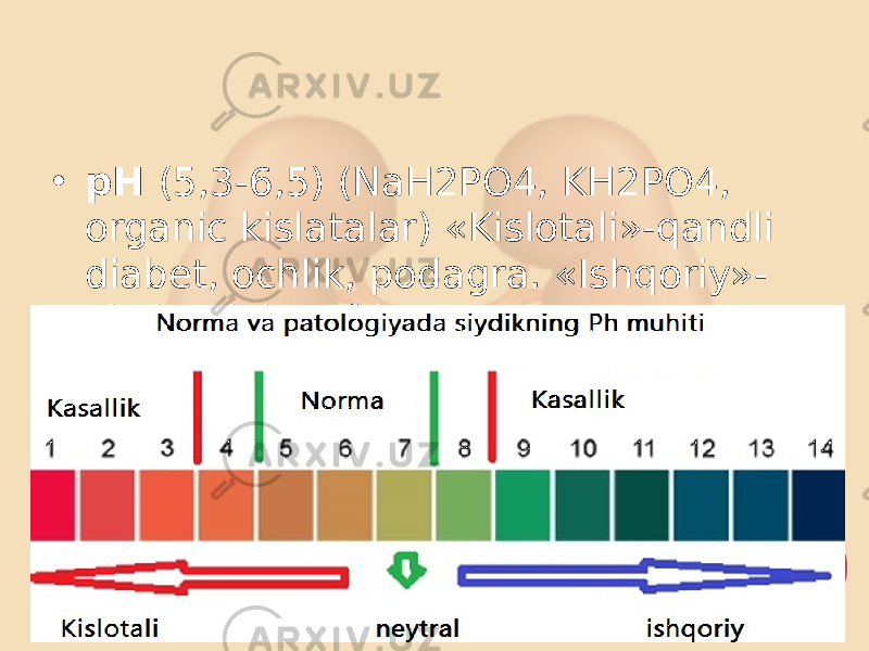 • рН (5,3-6,5) (NaH2PO4, KH2PO4, organic kislatalar) «Kislotali»-qandli diabet, ochlik, podagra. «Ishqoriy»- cistit, pielonefrit. 