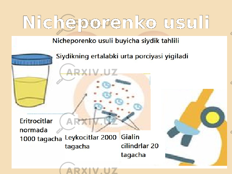 Nicheporenko usuli 