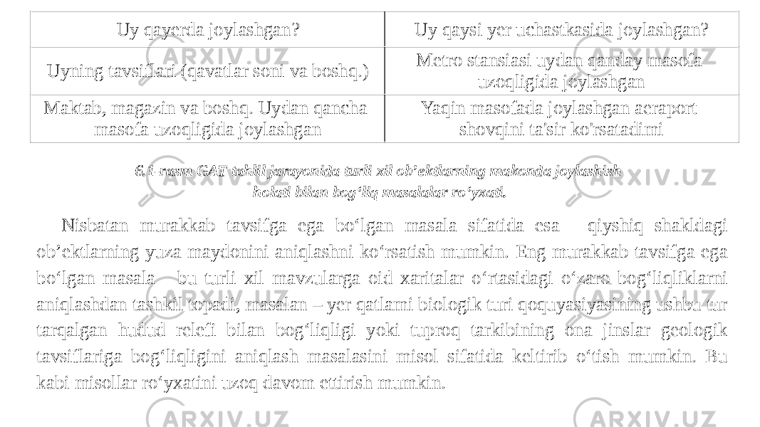 Uy qayerda joylashgan? Uy qaysi yer uchastkasida joylashgan? Uyning tavsiflari (qavatlar soni va boshq.) Metro stansiasi uydan qanday masofa uzoqligida joylashgan Maktab, magazin va boshq. Uydan qancha masofa uzoqligida joylashgan Yaqin masofada joylashgan aeraport shovqini ta&#39;sir ko&#39;rsatadimi 6.1-rasm GAT tahlil jarayonida turli xil ob’ektlarning makonda joylashish holati bilan bog‘liq masalalar ro‘yxati. Nisbatan murakkab tavsifga ega bo‘lgan masala sifatida esa - qiyshiq shakldagi ob’ektlarning yuza maydonini aniqlashni ko‘rsatish mumkin. Eng murakkab tavsifga ega bo‘lgan masala - bu turli xil mavzularga oid xaritalar o‘rtasidagi o‘zaro bog‘liqliklarni aniqlashdan tashkil topadi, masalan – yer qatlami biologik turi qoquyasiyasining ushbu tur tarqalgan hudud relefi bilan bog‘liqligi yoki tuproq tarkibining ona jinslar geologik tavsiflariga bog‘liqligini aniqlash masalasini misol sifatida keltirib o‘tish mumkin. Bu kabi misollar ro‘yxatini uzoq davom ettirish mumkin. 