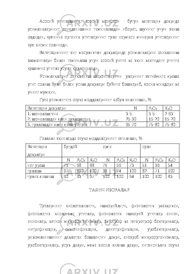 Асосий угитлашнинг асосий вазифаси - бутун вегетация даврида усимликларнинг озикланишини таминлашдан иборат, шунинг учун экиш олдидан, купинча органик угитларнинг тула нормаси минерал угитларнинг куп кисми солинади. Вегетациянинг энг масулиятли даврларида усимликларни озикланиш элементлари билан таминлаш учун асосий уитга ва экин вактидаги угитга кушимча угитла усули кулланилади. Усимликларни озикланиш шароитларини уларнинг эхтиёжига яраша угит солиш йули билан усиш даврлари буйича бошкариб, хосил микдори ва унинг мумкин. Гуза усимлигига озука моддаларнинг кабул килиниши, % Вегетация даврлари N Р 2 О 5 К 2 О 1. шоналашгача 3-5 3-5 2-63 2. шоналашдан ялпи гуллашгача 25-30 15-20 15-20 3. гуллашдан ялпи пишгунгача 65-70 75-80 75-80 Галлали экинларда озука моддаларнинг ютилиши, % Вегетация даврлари бугдой арпа сули N Р 2 О 5 К 2 О N Р 2 О 5 К 2 О N Р 2 О 5 К 2 О нат ураш 71 68 88 71 56 73 51 36 54 гуллаш 97 100 100 96 74 100 82 71 100 тулик пишиш 90 93 67 100 100 64 100 100 83 ТАЯНЧ ИБОРАЛАР Тузларнинг кислоталилиги, ишкорийлиги, физиологик реакцияси, физиологик кислотали угитлар, физиологик ишкорий угитлар анион, анионлар, катион микроорганизмлар, автотроф ва гетеротроф бактериялар, нитрификация, аммонификация, денитрификация, уробактериялар, ривожланишнинг давлатки бошлангич даври, анаэроб микроорганизмлар, уробактериялар, усув даври, мева хосил килиш даври, интенсивлик озука 