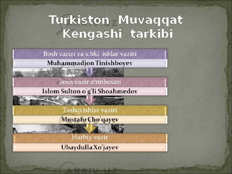 Turkiston Muvaqqat Kengashi tarkibi 