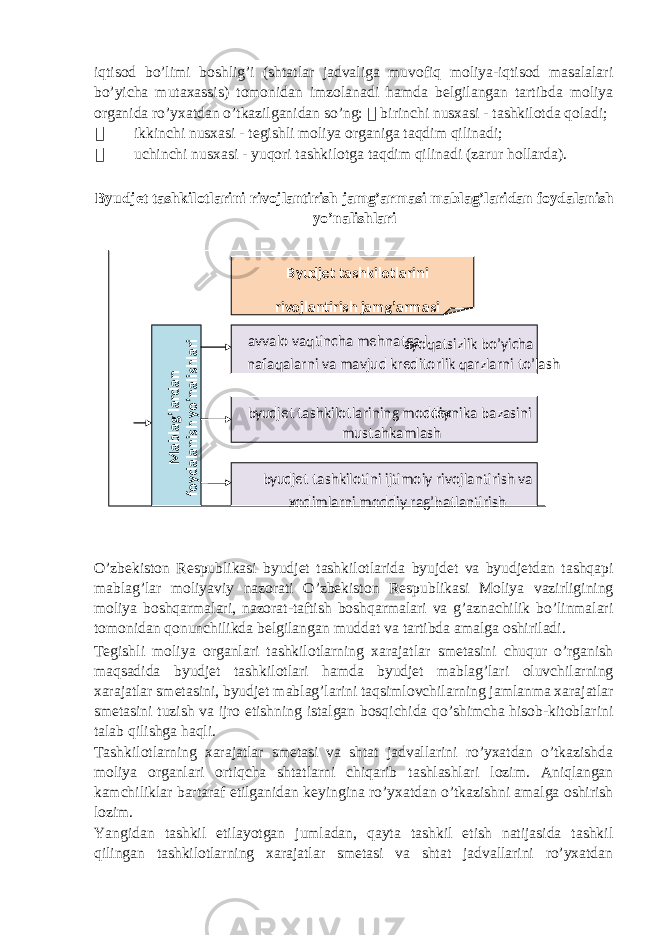 iqtisod bo’limi boshlig’i (shtatlar jadvaliga muvofiq moliya-iqtisod masalalari bo’yicha mutaxassis) tomonidan imzolanadi hamda belgilangan tartibda moliya organida ro’yxatdan o’tkazilganidan so’ng:  birinchi nusxasi - tashkilotda qoladi;  ikkinchi nusxasi - tegishli moliya organiga taqdim qilinadi;  uchinchi nusxasi - yuqori tashkilotga taqdim qilinadi (zarur hollarda). Byudjet tashkilotlarini rivojlantirish jamg’armasi mablag’laridan foydalanish yo’nalishlari O’zbekiston Respublikasi byudjet tashkilotlarida byujdet va byudjetdan tashqapi mablag’lar moliyaviy nazorati O’zbekiston Respublikasi Moliya vazirligining moliya boshqarmalari, nazorat-taftish boshqarmalari va g’aznachilik bo’linmalari tomonidan qonunchilikda belgilangan muddat va tartibda amalga oshiriladi. Tegishli moliya organlari tashkilotlarning xarajatlar smetasini chuqur o’rganish maqsadida byudjet tashkilotlari hamda byudjet mablag’lari oluvchilarning xarajatlar smetasini, byudjet mablag’larini taqsimlovchilarning jamlanma xarajatlar smetasini tuzish va ijro etishning istalgan bosqichida qo’shimcha hisob-kitoblarini talab qilishga haqli. Tashkilotlarning xarajatlar smetasi va shtat jadvallarini ro’yxatdan o’tkazishda moliya organlari ortiqcha shtatlarni chiqarib tashlashlari lozim. Aniqlangan kamchiliklar bartaraf etilganidan keyingina ro’yxatdan o’tkazishni amalga oshirish lozim. Yangidan tashkil etilayotgan jumladan, qayta tashkil etish natijasida tashkil qilingan tashkilotlarning xarajatlar smetasi va shtat jadvallarini ro’yxatdan B yu djet tashkilotlarini rivojlantirish jamg’armasi M ablag’lardan foydalanish yo’nalishlari b yu djet tashkilotini ijtimoiy rivojlantirish va xodimlarni moddiy rag’batlantirish b yu djet tashkilotlarining moddiy - texnika bazasini mustahkamlash avvalo vaqtincha mehnatga l ayoqatsizlik bo’yicha nafaqalarni va mavjud kreditorlik qarzlarni to’lash 