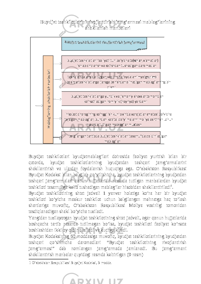 Buydjet tashkilotlarini rivojlantirish jamg’armasi mablag’larining shakllanish manbalari Buydjet tashkilotlari byudjetmablag’lari doirasida faoliyat yuritish bilan bir qatorda, byudjet tashkilotlarining byudjetdan tashqari jamg’armalarini shakllantirish va ulardan foydalanish huquqiga ega. O’zbekiston Respublikasi Byudjet Kodeksi bilan belgilab qo’yilishicha, byudjet tashkilotlarining byudjetdan tashqari jamg’armalari qonun hujjatlarida nazarda tutilgan manbalardan byudjet tashkiloti tasarrufiga kelib tushadigan mablag’lar hisobidan shakllantiriladi 1 . Byudjet tashkilotining shtat jadvali 1 yanvar holatiga ko’ra har bir byudjet tashkiloti bo’yicha mazkur tashkilot uchun belgilangan mehnatga haq to’lash shartlariga muvofiq, O’zbekiston Respublikasi Moliya vazirligi tomonidan tasdiqlanadigan shakl bo’yicha tuziladi. Yangidan tuzilayotgan byudjet tashkilotining shtat jadvali, agar qonun hujjatlarida boshqacha tartib nazarda tutilmagan bo’lsa, byudjet tashkiloti faoliyat ko’rsata boshlashidan ikki oy oldin tuziladi va kuchga kiradi. Buydjet Kodeksining 60-moddasiga muvofiq, byudjet tashkilotlarining byudjetdan tashqari qo’shimcha daromadlari “Byudjet tashkilotining rivojlantirish jamg’armasi” deb nomlangan jamg’armada jamlanadi. Bu jamg’armani shakllantirish manbalar quyidagi rasmda keltirilgan (9-rasm) 1 O’zbekiston Respublikasi Buydjet Kodeksi, 3-modda. Bu y djet tashkilotlarini rivojlantirish jamg’armasi Mablag’larning shakllanish manbalari bu y djet tashkilotlari faoliyati turi bo’yicha tovarlar ( ishlar, xizmatlar) ishlab chiqarish va sotishdan tushadigan daromadlar hisobot choragining so’nggi ish kuni oxirida xarajatlar smetasi bo’yicha tejalgan mablag’lar, bundan kapital qo’yilmalarni moliyalashtirish uchun nazarda tutilgan mablag’lar mustasn o bu y djet tashkilotlariga yuridik va jismoniy shaxslar tomonidan ko’rsatiladigan homiylik (hayriya) yordami tashkilot balansida turgan vaqtincha foydalanilmyotgan mol - mulkni boshqa tashkilotlarga ijaraga berishdan olinadigan mablag’larning bir qismi belgilangan tartibda budjet tashkilotlari tasarrufida qoldiriladigan mablag’lar 