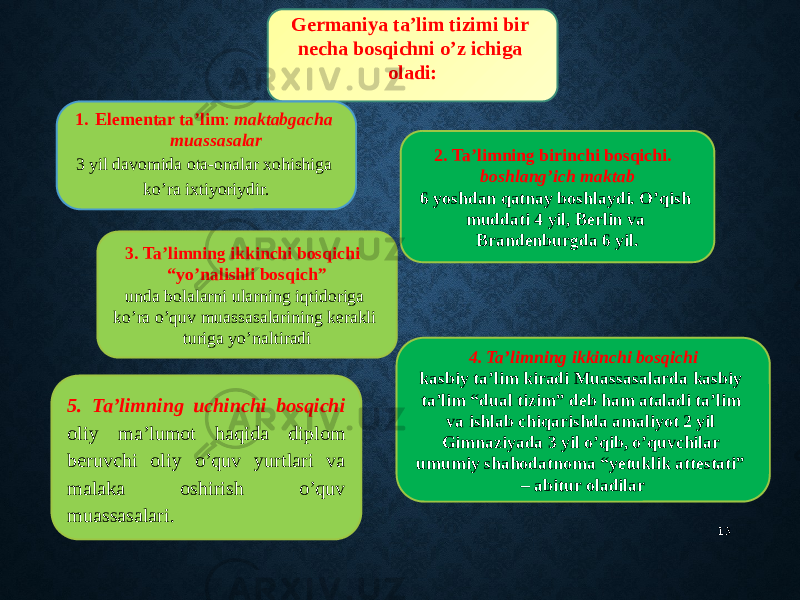 13Germaniya ta’lim tizimi bir necha bosqichni o’z ichiga oladi: 1. Elementar ta’lim : maktabgacha muassasalar 3 yil davomida ota-onalar xohishiga ko’ra ixtiyoriydir. 2. Ta’limning birinchi bosqichi. boshlang’ich maktab 6 yoshdan qatnay boshlaydi. O’qish muddati 4 yil, Berlin va Brandenburgda 6 yil. 3. Ta’limning ikkinchi bosqichi “yo’nalishli bosqich” unda bolalarni ularning iqtidoriga ko’ra o’quv muassasalarining kerakli turiga yo’naltiradi 4. Ta’limning ikkinchi bosqichi kasbiy ta’lim kiradi Muassasalarda kasbiy ta’lim “dual tizim” deb ham ataladi ta’lim va ishlab chiqarishda amaliyot 2 yil Gimnaziyada 3 yil o’qib, o’quvchilar umumiy shahodatnoma “yetuklik attestati” – abitur oladilar5. Ta’limning uchinchi bosqichi oliy ma’lumot haqida diplom beruvchi oliy o’quv yurtlari va malaka oshirish o’quv muassasalari. 