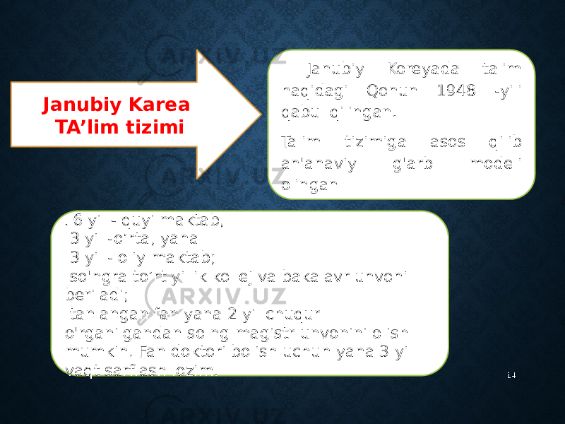 14. Janubiy Koreyada talim haqidagi Qonun 1948 -yili qabul qilingan. Talim tizimiga asos qilib an&#39;anaviy g&#39;arb modeli olingan . 6 yil - quyi maktab, 3 yil -o’rta, yana 3 yil - oliy maktab; so&#39;ngra to’rt yillik kollej va bakalavr unvoni beriladi; tanlangan fan yana 2 yil chuqur o&#39;rganilgandan so ng magistr unvonini olish mumkin. Fan doktori bolish uchun yana 3 yil vaqt sarflash lozim.Janubiy Karea TA’lim tizimi 