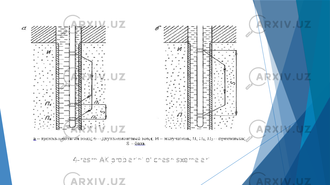 4-rasm AK problarini o&#39;lchash sxemalari 