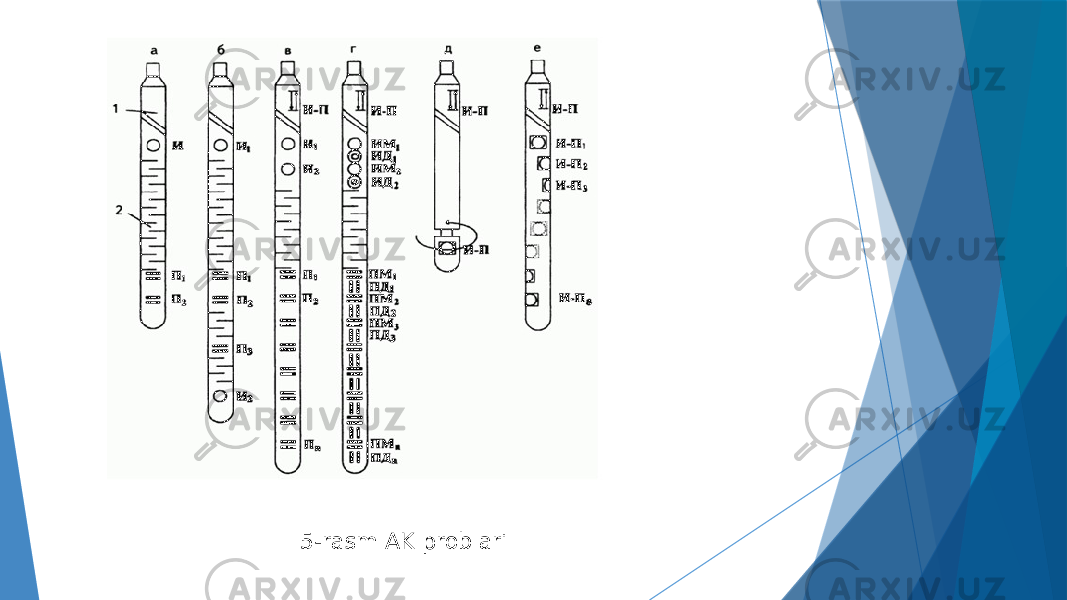 5-rasm AK problari 