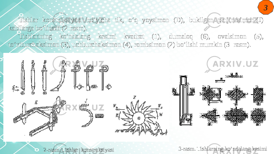 3 Tishlar konstruksiyasi bo‘yicha tik, o‘q yoysimon (D), bukilgan prujinasimon (J) kabilarga bo‘linadi (2-rasm). Tishlarining ko‘ndalang kesimi kvadrat (1), dumaloq (6), ovalsimon (5), to‘rtburchaksimon (3), uchburchaksimon (4), rombsimon (2) bo‘lishi mumkin (3- rasm). 2-rasm. Tishlar konstruksiyasi 3-rasm. Tishlarning ko’ndalang kesimi 