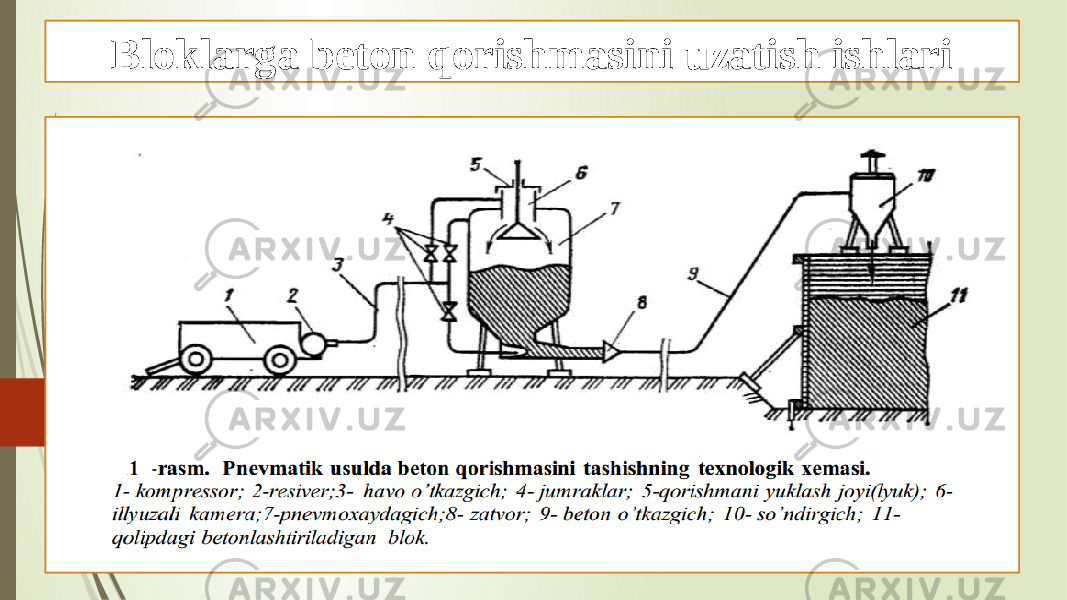 Bloklarga beton qorishmasini uzatish ishlari 