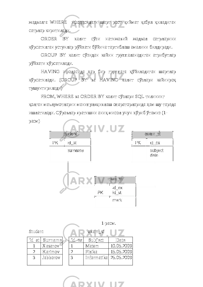 жадвалга WHERE ифодасидаги шарт рост қиймат қабул қиладиган сатрлар киритилади. ORDER BY калит сўзи натижавий жадвал сатрларини кўрсатилган устунлар рўйхати бўйича тартиблаш амалини билдиради. GROUP BY калит сўзидан кейин группаланадиган атрибутлар рўйхати кўрсатилади. HAVING ифодасида ҳар бир группага қўйиладиган шартлар кўрсатилади. (GROUP BY ва HAVING калит сўзлари кейинроқ тушунтирилади) FROM, WHERE ва ORDER BY калит сўзлари SQL тилининг қолган маълумотларни манипуляциялаш операторларида ҳам шу тарзда ишлатилади. Сўровлар яратишни аниқ мисол учун кўриб ўтамиз (1- расм) 1-расм. Student exam_st id_st Surname id_ex Subject Date 1 Xasanov 1 Matem 10.05.2009 2 Karimov 2 Fizika 15.05.2009 3 Jabborov 3 Informatika 25.05.2009 