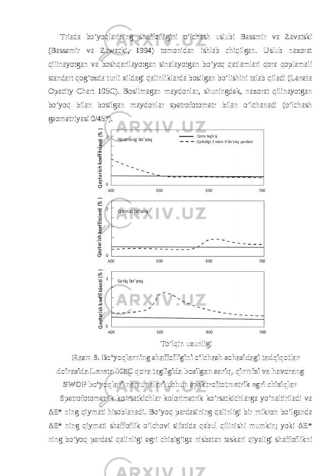 Triada bo’yoqlarining shaffofligini o’lchash uslubi Bassmir va Zavatski (Bassemir va Zawacki, 1994) tomonidan ishlab chiqilgan. Uslub nazorat qilinayotgan va boshqarilayotgan sinalayotgan bo’yoq qatlamlari qora qoplamali standart qog’ozda turli xildagi qalinliklarda bosilgan bo’lishini talab qiladi (Leneta Opacity Chart 105C). Bosilmagan maydonlar, shuningdek, nazorat qilinayotgan bo’yoq bilan bosilgan maydonlar spetrofotometr bilan o’lchanadi (o’lchash geometriyasi 0/45°). To’lqin uzunligi Rasm 8. Bo’yoqlarning shaffofligini o’lchash sohasidagi tadqiqotlar doirasida Leneta 105C qora tagligida bosilgan sariq, qirmizi va havorang SWOP bo’yoqlari namunalari uchun spektroftotmetrik egri chiziqlar Spetrofotometrik ko’rsatkichlar kolorimetrik ko’rsatkichlarga yo’naltiriladi va ΔE* ning qiymati hisoblanadi. Bo’yoq pardasining qalinligi bir mikron bo’lganda ΔE* ning qiymati shaffoflik o’lchovi sifatida qabul qilinishi mumkin; yoki ΔE* ning bo’yoq pardasi qalinligi egri chizig’iga nisbatan teskari qiyaligi shaffoflikni Havorang bo’yoq Havorang bo’yoq Qirmizi bo’yoq Sariq bo’yoqQaytarishkoeffitsienti(%) Qaytarishkoeffitsienti(%) Qaytarishkoeffitsienti(%) Qora tagli k Qalinligi 1 mkm li bo’yoq pardasi 