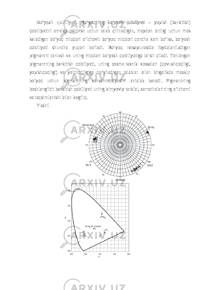 Bo’yash qobiliyati. Bo’yoqning bo’yash qobiliyati – yopish (berkitish) qobiliyatini amalga oshirish uchun talab qilinadigan, maydon birligi uchun mos keladigan bo’yoq miqdori o’lchovi: bo’yoq miqdori qancha kam bo’lsa, bo’yash qobiliyati shuncha yuqori bo’ladi. Bo’yoq retsepturasida foydalaniladigan pigmentni tanlash va uning miqdori bo’yash qobiliyatiga ta’sir qiladi. Tanlangan pigmentning berkitish qobiliyati, uning bosma-texnik xossalari (qovushqoqligi, yopishqoqligi) va yaltiroqligiga qo’yiladigan talablar bilan birgalikda mazkur bo’yoq uchun pigmentning konsentratsiyasini aniqlab beradi. Pigmentning boshlang’ich berkitish qobiliyati uning kimyoviy tarkibi, zarrachalarining o’lchami va taqsimlanishi bilan bog’liq. Yashil Yorug’lik manbaiHavorang Sariq QizilKo’k Qirmizi 