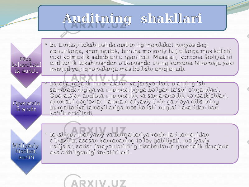 Auditning shakllari Mos keluvchanl ik auditi • bu turdagi tekshirishda auditning mamlakat miqyosidagi qonunlarga, shuningdek, barcha me’yoriy hujjatlarga mos kelishi yoki kelmaslik sabablari o‘rganiladi. Masalan, korxona faoliyatini auditorlik tekshirishdan o‘tkazishda uning korxona Nizomiga yoki mavjud yo‘riqnomalarga mos bo‘lishi aniqlanadi. Operatsio n audit • barcha xo‘jalik muomalalari va jarayonlari, ularning ish samaradorligiga va unumdorligiga bo‘lgan ta’siri o‘rganiladi. Operatsion auditda unumdorlik va samaradorlik ko‘rsatkichlari, qimmatli qog‘ozlar hamda moliyaviy tizimga rioya qilishning buxgalteriya tamoyillariga mos kelishi nuqtai nazaridan ham ko‘rib chiqiladi. Moliyaviy hisobot auditi • tekshiruv moliyaviy va buxgalteriya xodimlari tomonidan o‘tkazilib, asosan korxonaning to‘lov qobiliyati, moliyaviy natijalar, sotish jarayonlarining hisobotlarda qanchalik darajada aks ettirilganligi tekshiriladi.37 13 05 3B 0207 37 0E050B 0A 