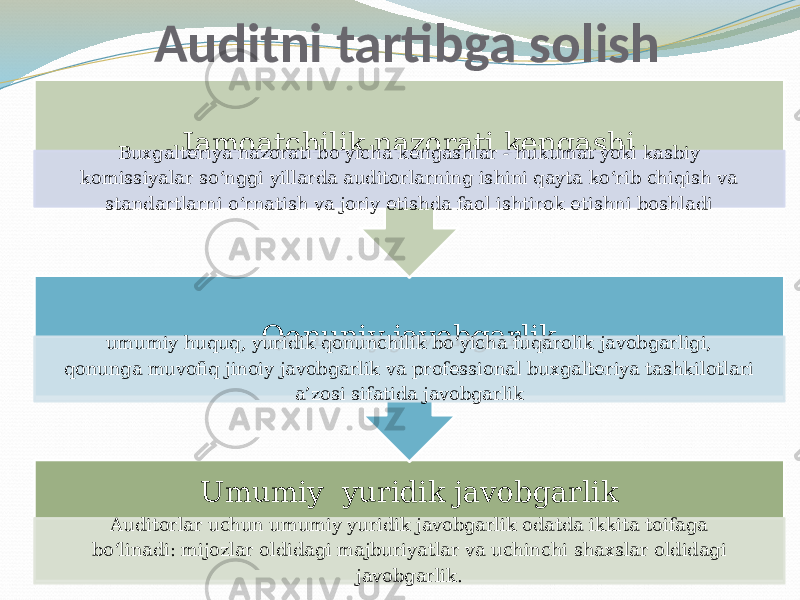 Auditni tartibga solish Umumiy yuridik javobgarlik Auditorlar uchun umumiy yuridik javobgarlik odatda ikkita toifaga bo‘linadi: mijozlar oldidagi majburiyatlar va uchinchi shaxslar oldidagi javobgarlik.Qonuniy javobgarlik umumiy huquq, yuridik qonunchilik bo‘yicha fuqarolik javobgarligi, qonunga muvofiq jinoiy javobgarlik va professional buxgalteriya tashkilotlari a’zosi sifatida javobgarlikJamoatchilik nazorati kengashi Buxgalteriya nazorati bo‘yicha kengashlar - hukumat yoki kasbiy komissiyalar so‘nggi yillarda auditorlarning ishini qayta ko‘rib chiqish va standartlarni o‘rnatish va joriy etishda faol ishtirok etishni boshladi 