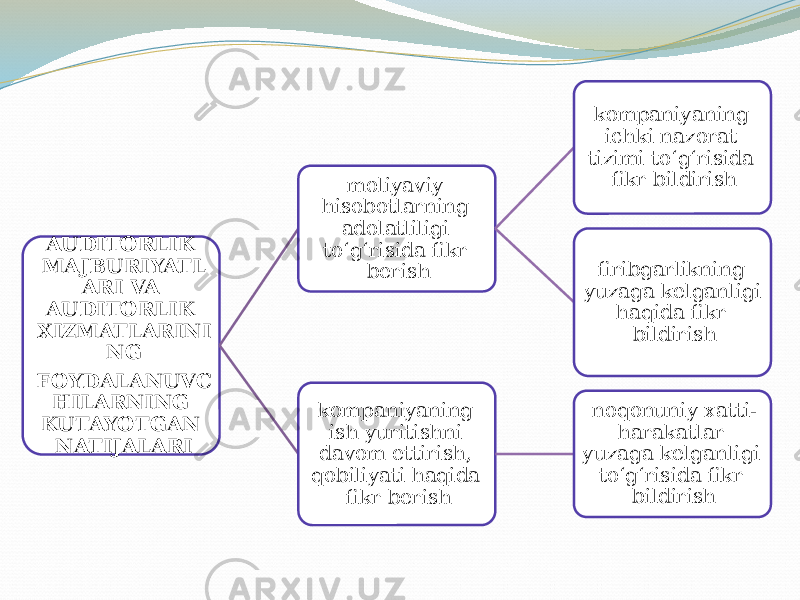 AUDITORLIK MAJBURIYATL ARI VA AUDITORLIK XIZMATLARINI NG FOYDALANUVC HILARNING KUTAYOTGAN NATIJALARI moliyaviy hisobotlarning adolatliligi to‘g‘risida fikr berish kompaniyaning ichki nazorat tizimi to‘g‘risida fikr bildirish firibgarlikning yuzaga kelganligi haqida fikr bildirish kompaniyaning ish yuritishni davom ettirish, qobiliyati haqida fikr berish noqonuniy xatti- harakatlar yuzaga kelganligi to‘g‘risida fikr bildirish 