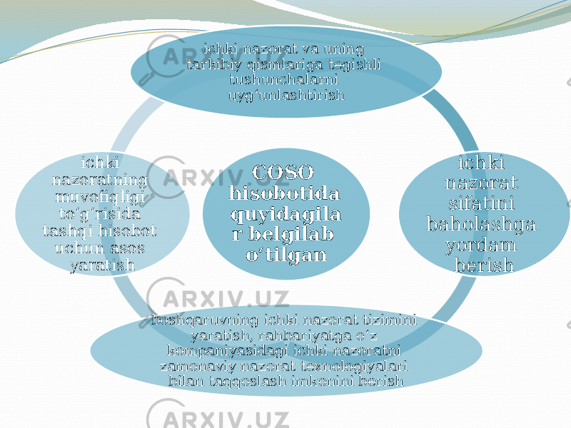 COSO hisobotida quyidagila r belgilab o‘tilganichki nazorat va uning tarkibiy qismlariga tegishli tushunchalarni uyg‘unlashtirish ichki nazorat sifatini baholashga yordam berish boshqaruvning ichki nazorat tizimini yaratish, rahbariyatga o‘z kompaniyasidagi ichki nazoratni zamonaviy nazorat texnologiyalari bilan taqqoslash imkonini berishichki nazoratning muvofiqligi to‘g‘risida tashqi hisobot uchun asos yaratish 