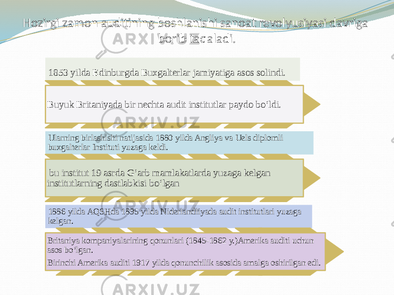 Hozirgi zamon auditining boshlanishi sanoat revolyusiyasi davriga borib taqaladi. 1853 yilda Edinburgda Buxgalterlar jamiyatiga asos solindi. Buyuk Britaniyada bir nechta audit institutlar paydo bo‘ldi. Ularning birlashishi natijasida 1880 yilda Angliya va Uels diplomli buxgalterlar Instituti yuzaga keldi. bu institut 19 asrda G‘arb mamlakatlarda yuzaga kelgan institutlarning dastlabkisi bo‘lgan 1886 yilda AQSHda 1895 yilda Niderlandliyada audit institutlari yuzaga kelgan. Britaniya kompaniyalarining qonunlari (1845-1862 y.)Amerika auditi uchun asos bo‘lgan. Birinchi Amerika auditi 1917 yilda qonunchilik asosida amalga oshirilgan edi. 